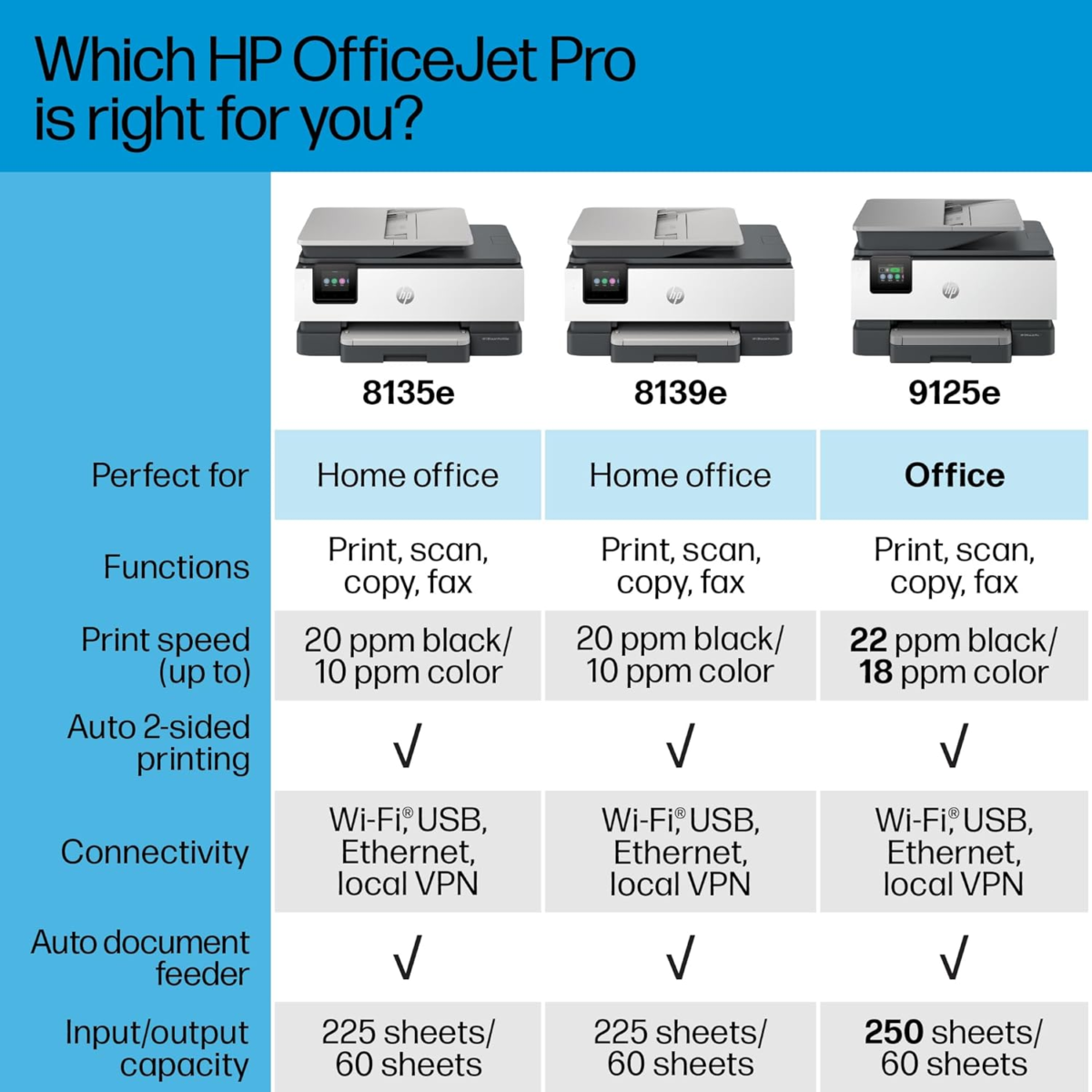 Officejet Pro 8135E Wireless All-In-One Color Inkjet Printer, Print, Scan, Copy, Fax, ADF, Duplex Printing, Best-For-Home Office, 3 Months of Ink Included (40Q35A) - Image 9