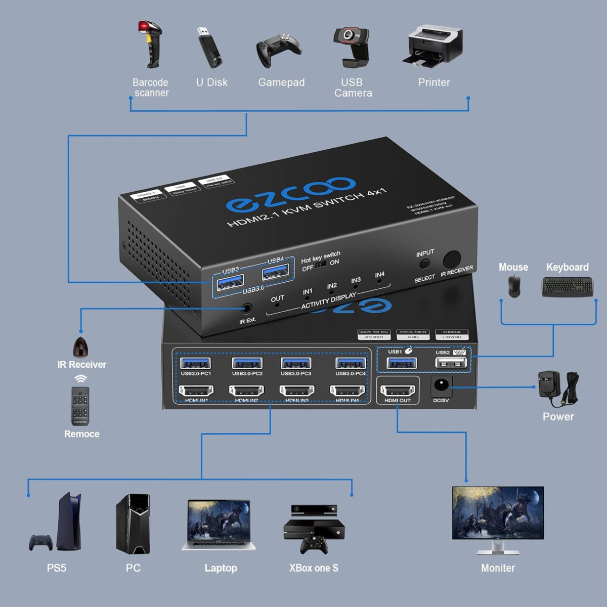 USB 3.0 KVM Switch HDMI 4 Computer 1 Monitor 8K 4K 120Hz VRR G/Sync HDCP Bypass Atmos IR Remote - 4X USB3.0 Cable, Hotkey for USB 1.0 Keyboard Mouse Printer, IR Extend Windows Mac 41KVM8K - Image 4