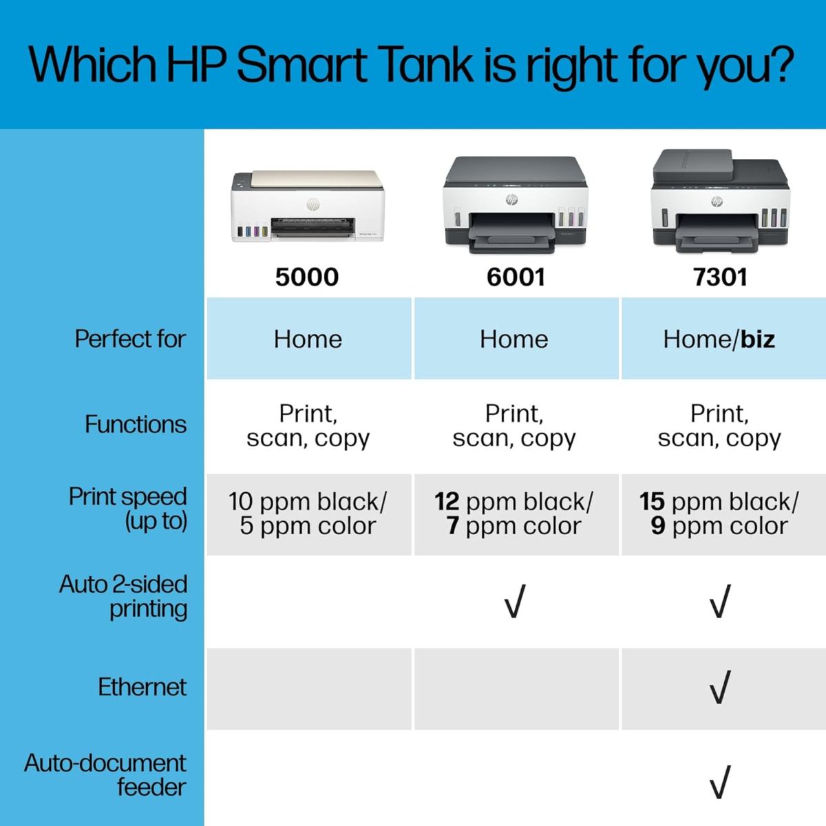 Smart-Tank 5000 Wireless All-In-One Ink-Tank Printer with up to 2 Years of Ink Included, Mobile Print, Scan, Copy, White, 17.11 X 14.23 X 6.19 - Image 7