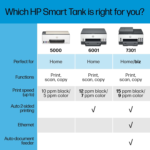 Smart-Tank 5000 Wireless All-In-One Ink-Tank Printer with up to 2 Years of Ink Included, Mobile Print, Scan, Copy, White, 17.11 X 14.23 X 6.19 - Image 7