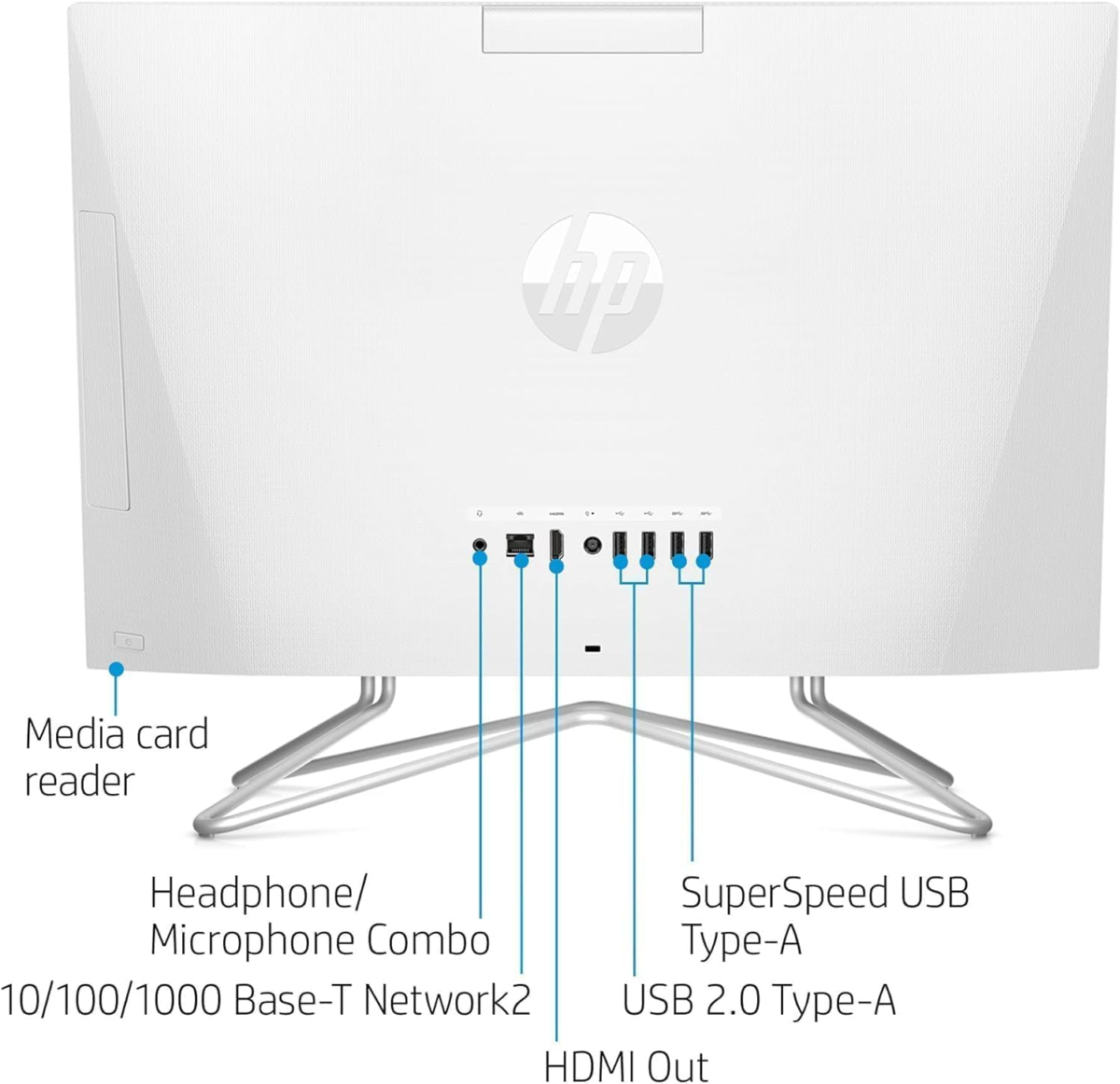 22 Inch All-In-One Desktop PC • 2024 Latest Model • Microsoft Office Trial • FHD Display • 32GB RAM • 1TB Storage (512GB SSD + 512GB External HD) • Intel Celeron CPU • W/Wowpc Bundle • Win 11 Pro - Image 8