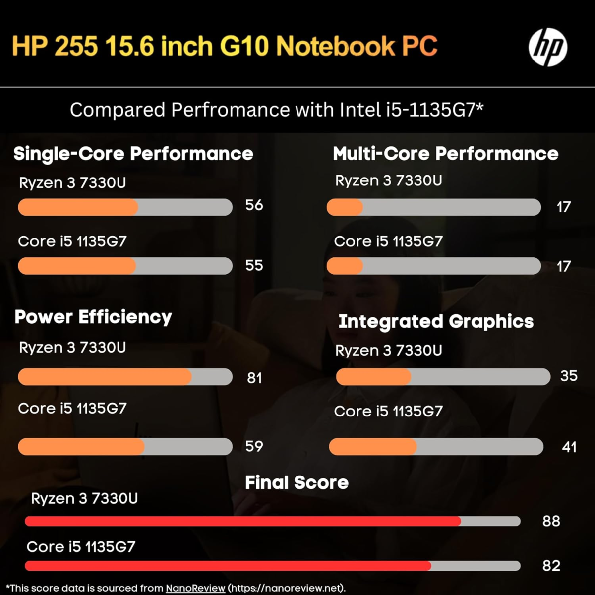 Newest 255 G10 Laptop for Home or Work, 16GB RAM, 1TB SSD, 15.6" Full HD, Ryzen 3 7330U (Beat Intel I5-1135G7), Ethernet Port, HDMI, USB-C, Windows 11 Pro, Business and Fun Ready (2024) - Image 3