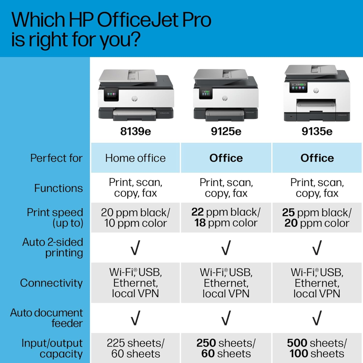 Officejet Pro 9125E All-In-One Printer, Color, Printer-For-Small Medium Business, Print, Copy, Scan, Fax,Touchscreen; Smart Advance Scan, 3 Months of Instant Ink Included - Image 9