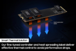990 EVO SSD 1TB, Pcie Gen 4X4, Gen 5X2 M.2 2280 Nvme Internal Solid State Drive, Speeds up to 5,000Mb/S, Upgrade Storage for PC Computer, Laptop, MZ-V9E1T0B/AM, Black - Image 4